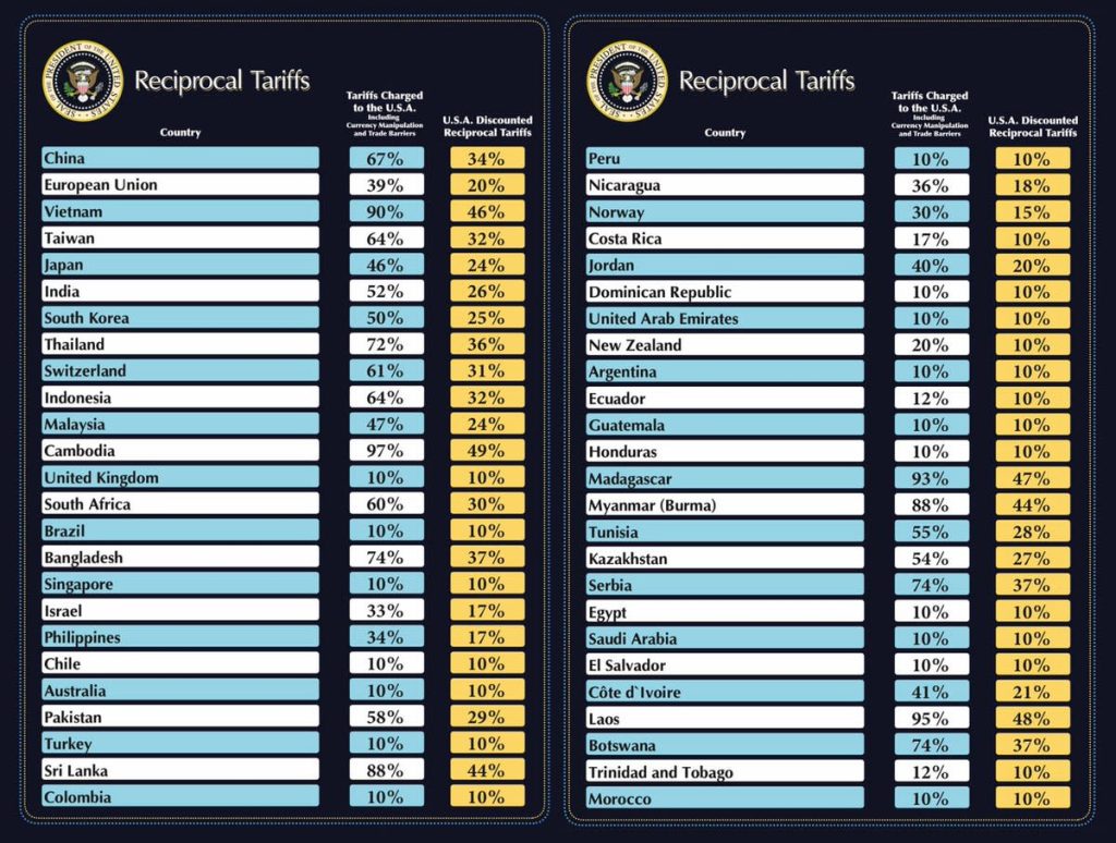 Trump’s 2025 Tariffs Hit Global Tourism Hard
